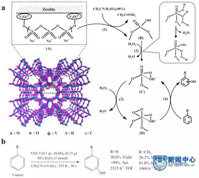 新分子筛使芳环羟基化瞬间完成，芳烃有望直接制备酚类